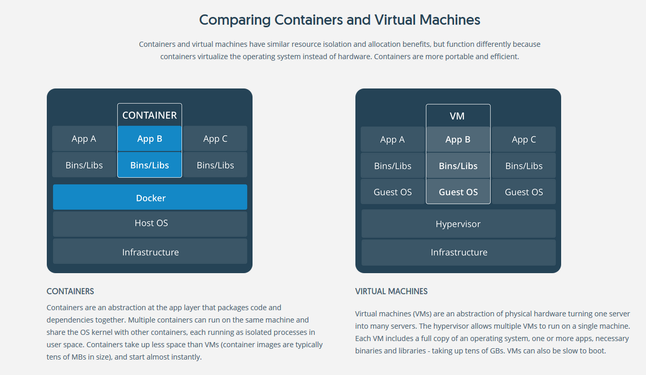 ../_images/virtual_machines_versus_conteneurs.png